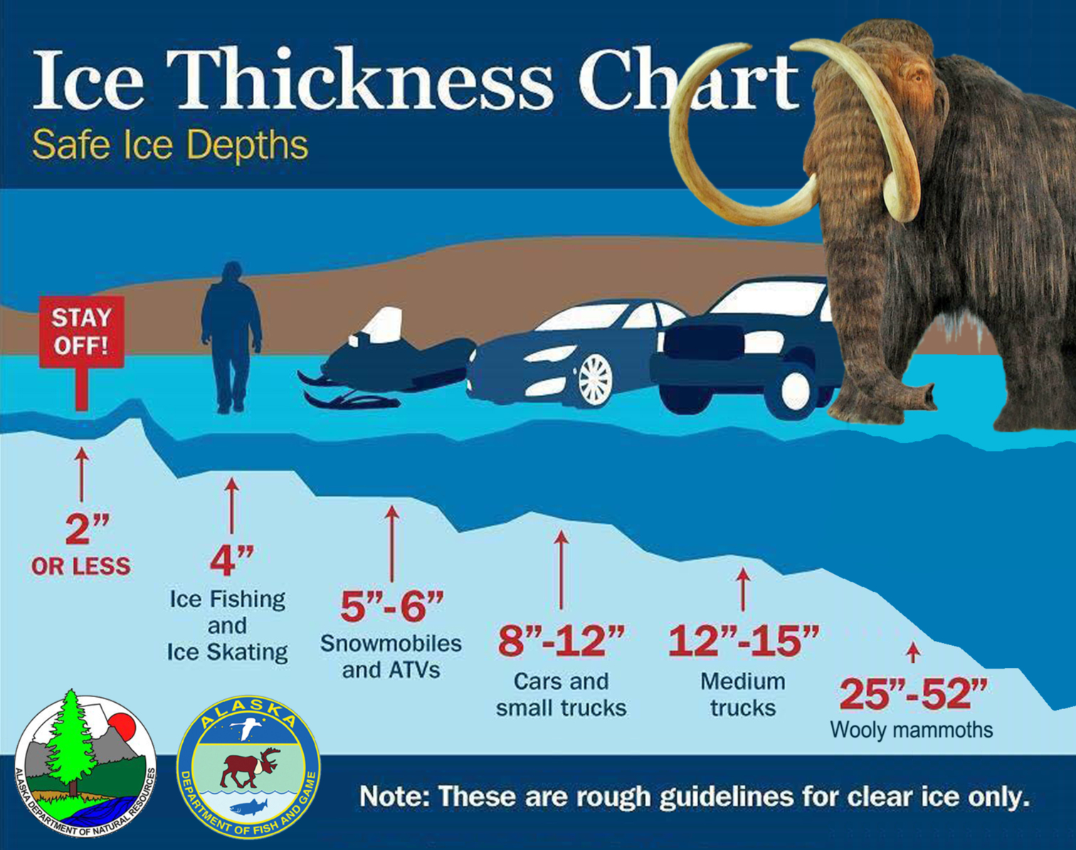 Infographic of safe levels to go ice fishing Ohio Department of