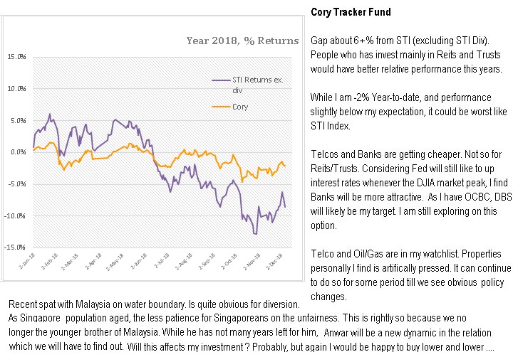 corylogics cory diary investment tracker 2018 1209