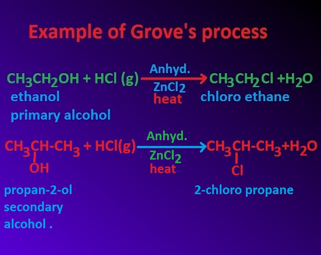 What is Grove’s process or method and its mechanism ?