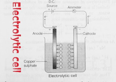 10 key difference between electrolytic cell and electrochemical cell