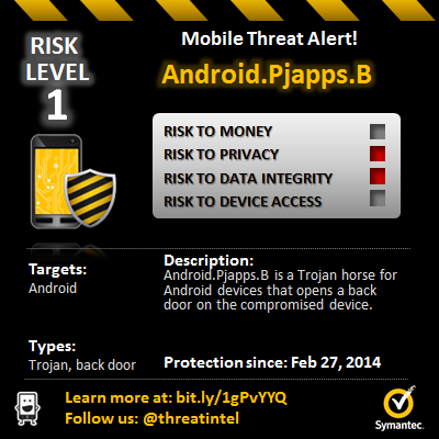 Android.Pjapps.B, Android malware, Android virus, Android infected, Android virus attack, Dendroid attack on India, Android malware attack, antivirus for Android, Free antivirus for Android, Symantec Android antivirus