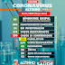 ALTINHO CONTABILIZA 299 CASOS DO COVID-19 E 6 MORTES