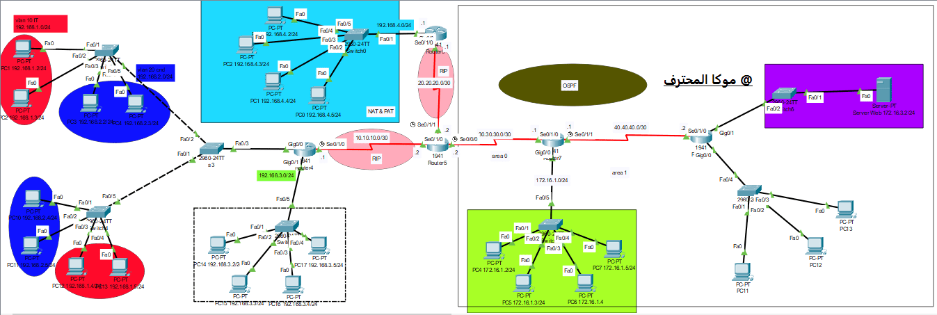 Project in packet tracer