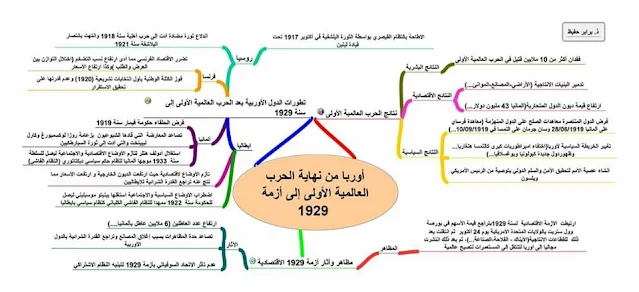 خرائط ذهنية  لدروس التاريخ والجغرافيا الأولى بكالوريا علوم