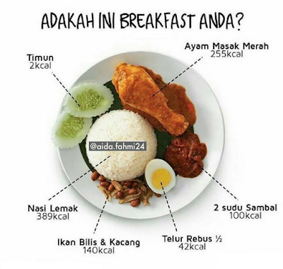 Lemak kalori nasi Ketahui Berapa