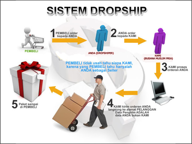 10 Daftar Usaha Sampingan Tanpa Modal yang Bisa Kamu Coba 10 Daftar Usaha Sampingan Tanpa Modal yang Bisa Kamu Coba