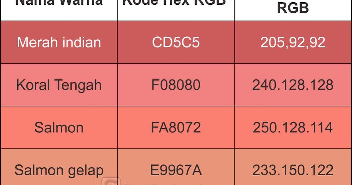 74+ Inspirasi Macam Macam Warna Jingga, Campuran Warna
