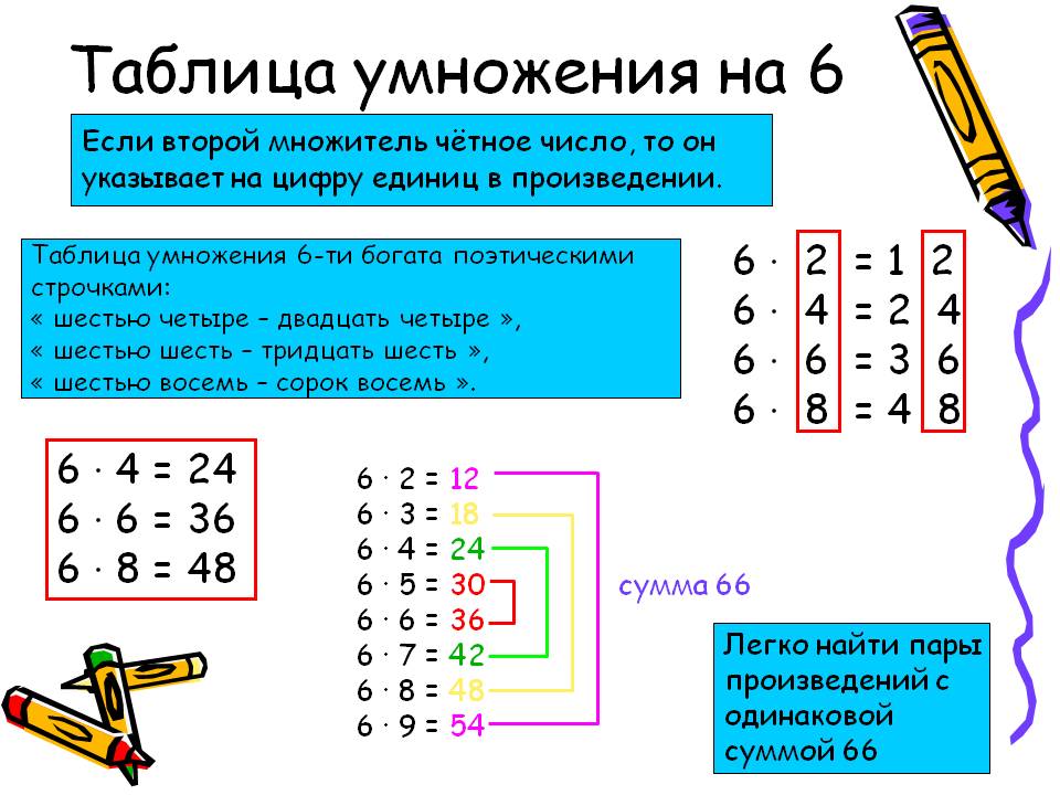 Умножение на 4 видео. Таблица умножения на 6 на 6 на 6 на 6 на 6. Таблица умножения. Умножение таблица умножения. Хитрости таблицы умножения.