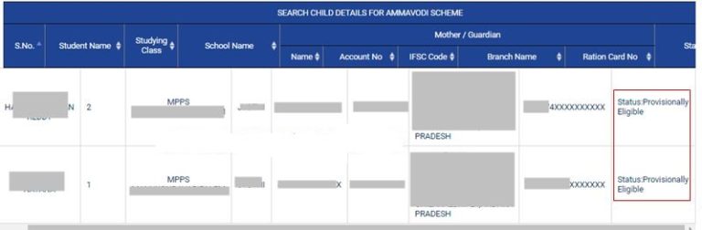 Amma Vodi Phase II Beneficiary List