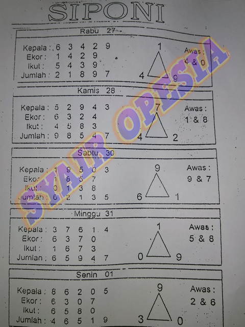 PREDIKSI SGP YOHII