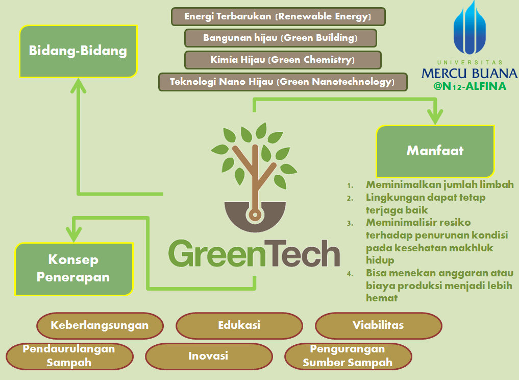 Kimintekhijau Com Teknologi Ramah Lingkungan Greentech