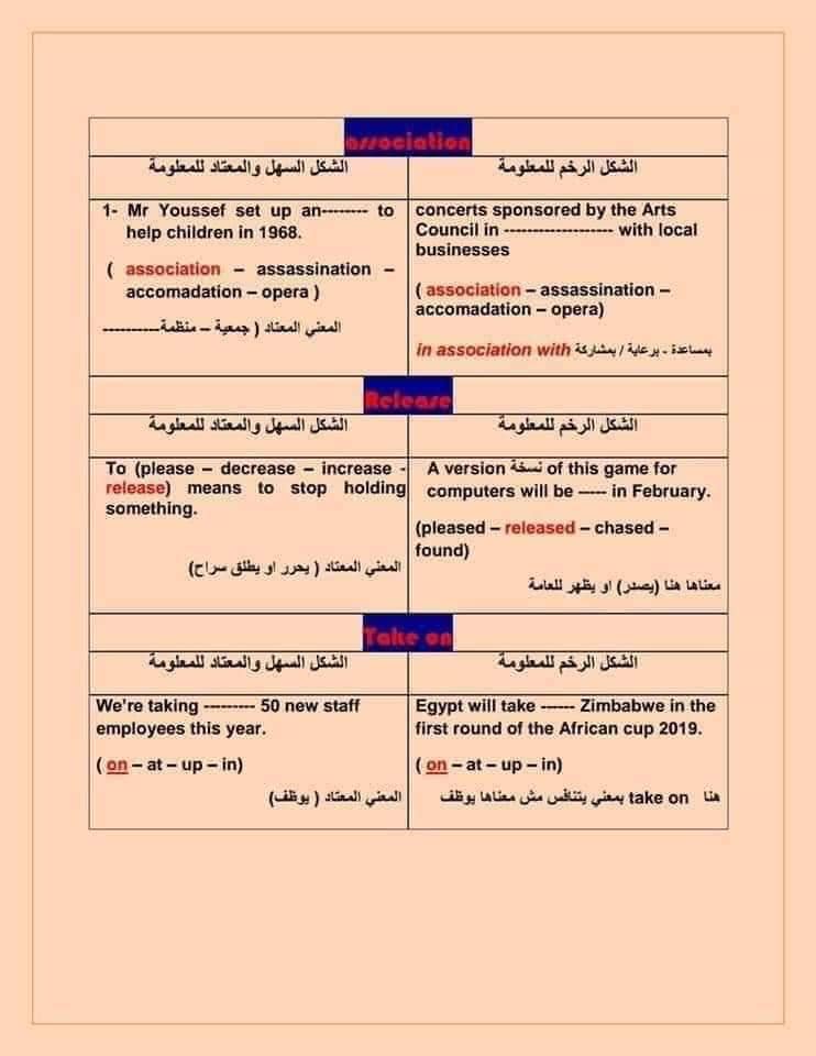 أهم تركات منهج اللغة الانجليزية للثانوية العامة  4