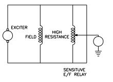 Fundamentals of Generator Protection - Electrical Axis