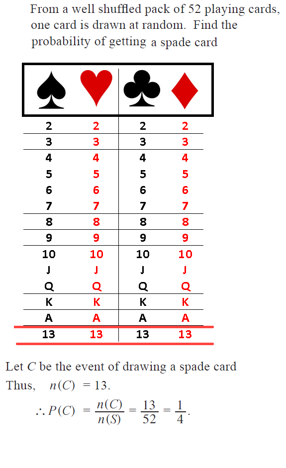 OMTEX CLASSES From a well shuffled pack of 52 playing cards, one card