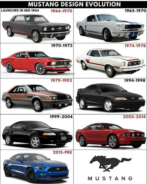 Evoluci n Del Ford Modelo Mustang Elistmopty Conoce Panam ma-50-ves-a-ford-mustang-hossz-motorh-ztet-blog