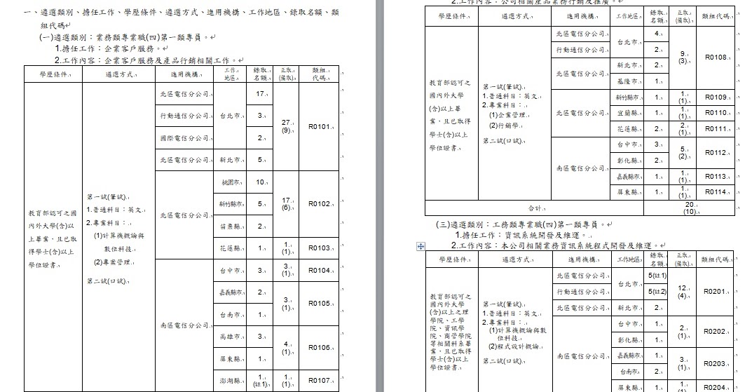 [情報] CHT中華電信109年基層從業人員遴選簡章