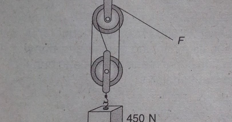 Contoh Soal Gaya Katrol Kiki Jawaban Fisika
