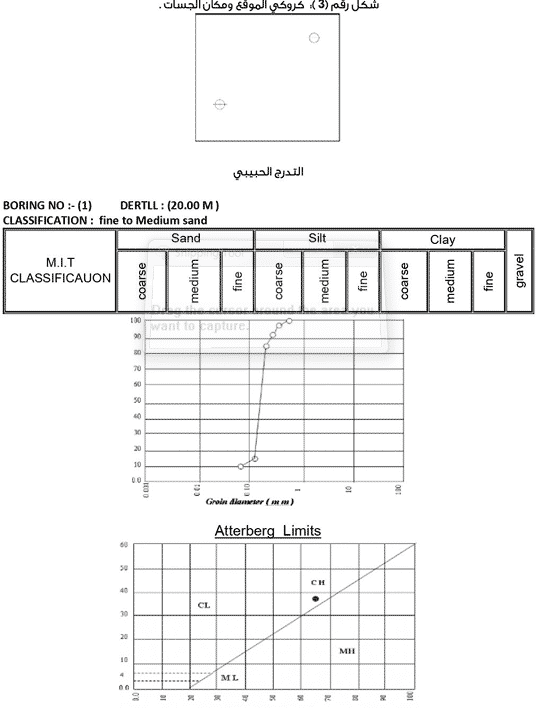فحص التربة وتقرير فحص التربة و الجسات بالتفصيل أسود البيزنس