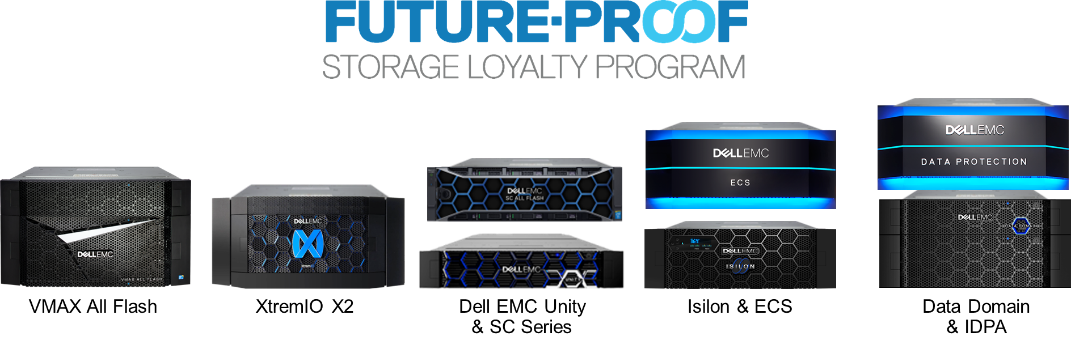 Future-Proof Storage Programs – Know the Facts! | DELL EMC Study