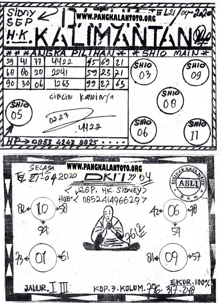 Prediksi Syair Sydney 21 April 2020 Togel Sydney Pangkalantoto