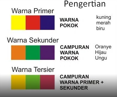 Berikut yang termasuk warna primer yaitu