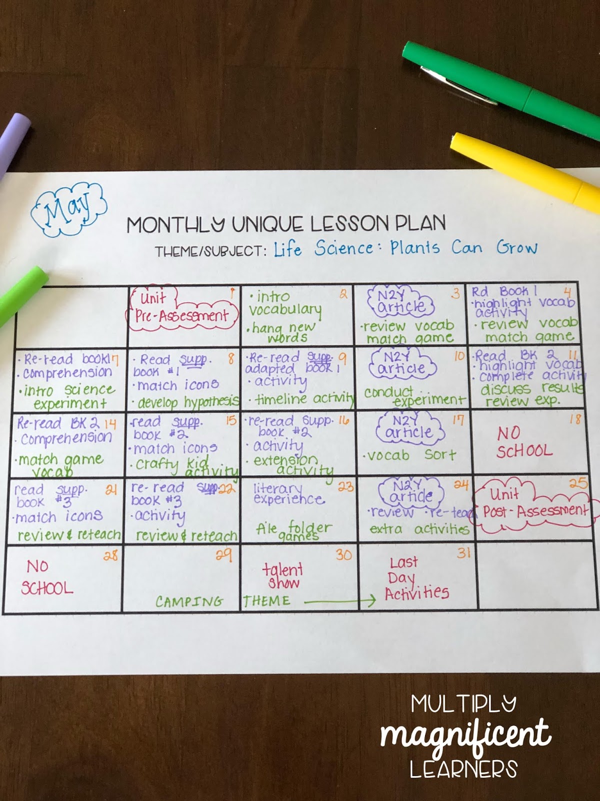 Unique Learning System Lesson Planning - Multiply Magnificent Learners