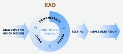 The Diary Of RPL (Rekayasa Perangkat Lunak)