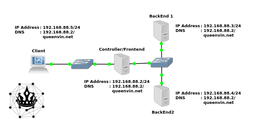 Apache веб сервер. Load Balancing для базовых станций схема. Apache Server шкаф. Самый первый веб сервер. 1с веб сервер apache