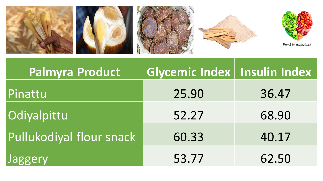 Hypoglycemic Effect of Palmyrah (Borassus flabellifer L.) Food Products