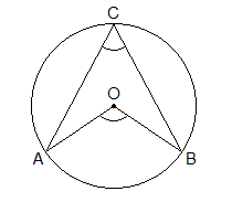 O is the centre of a circle. ∠AOB is a central angle and ∠ACB is a inscribed angle standing on same arc AB. O is the centre of a circle. ∠AOB is a central angle and ∠ACB is a inscribed angle standing on same arc AB.