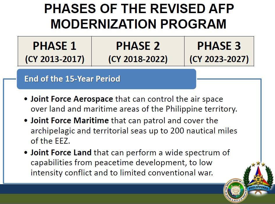 Paf modernization program Paf modernization program