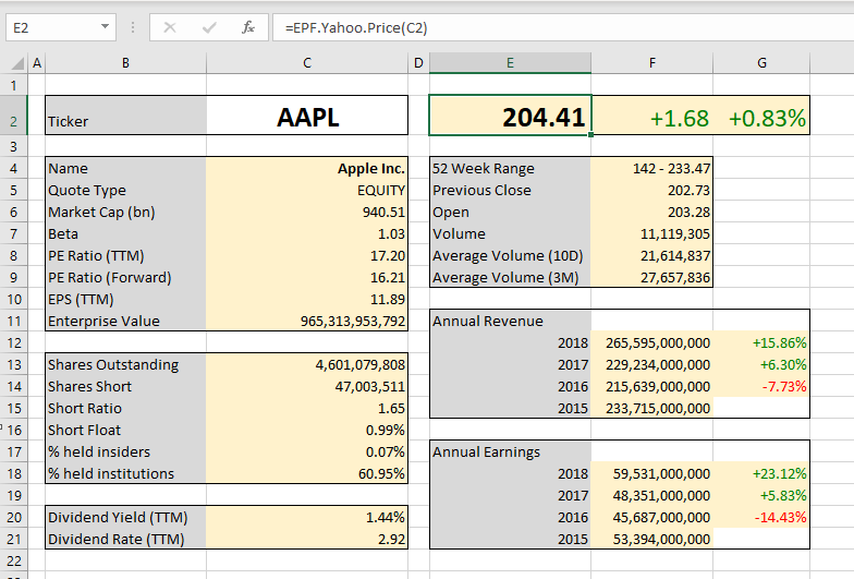 Fundamental Analysis Of Stocks Xls Resume Template