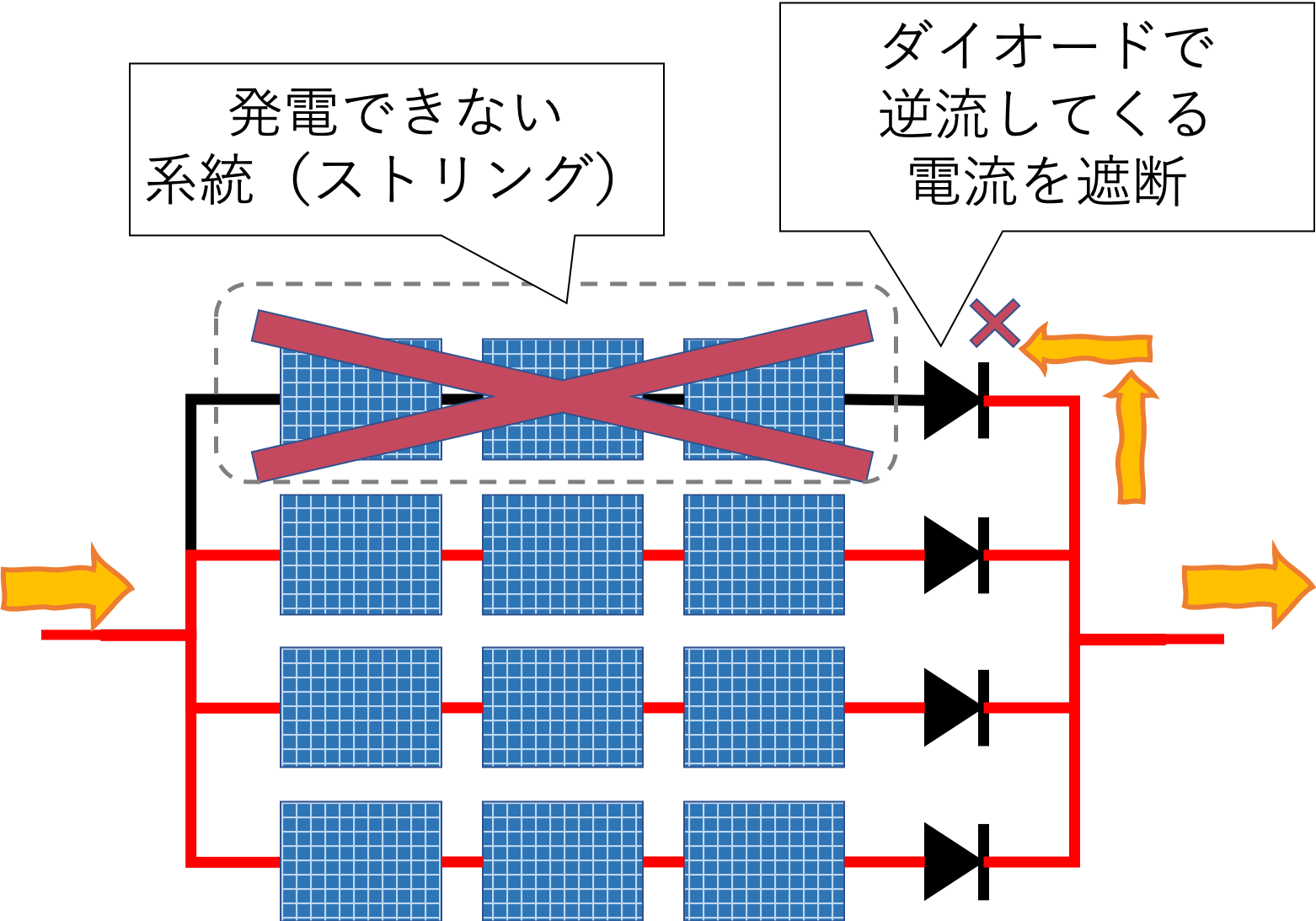【太陽光発電】(11)ソーラーパネルの直列・並列接続について考えよう! 僕らのガレージ 【太陽光発電】(11)ソーラーパネルの直列・並列接続について考えよう! 僕らのガレージ