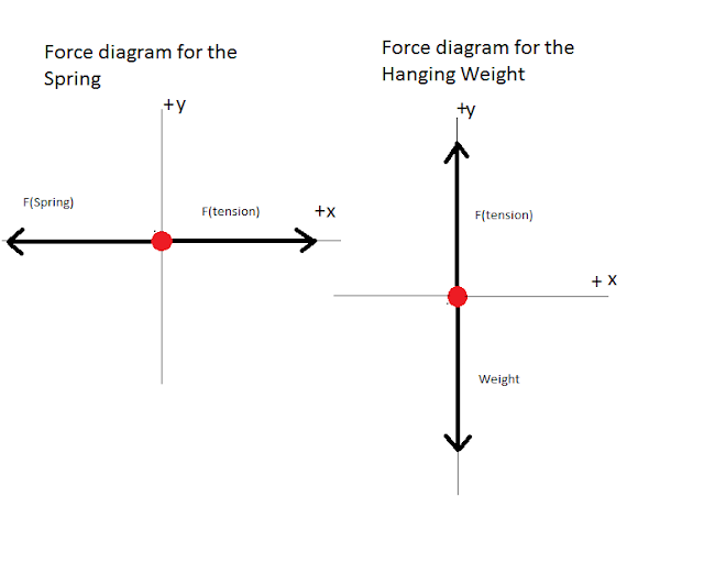 centripetal force in relation to radians persecond centripetal force in relation to radians persecond