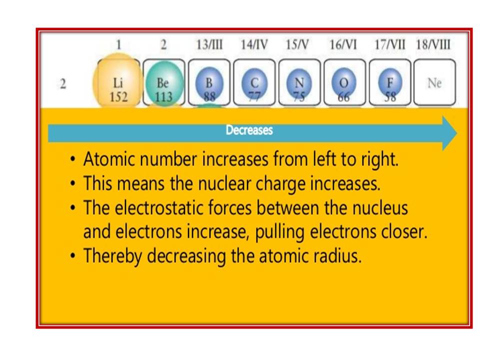 Grade 11: CHAPTER 8 THE PERIODIC TABLE CHEMICAL PERIODICITY SEMESTER 2