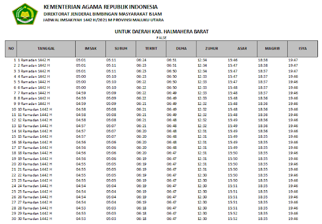 Jadwal Imsakiyah Ramadhan 1442 H Kabupaten Halmahera Barat, Provinsi Maluku Utara