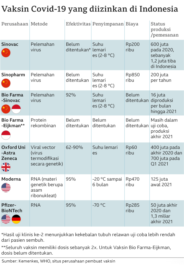 Pemerintah Diminta Transparan Soal Vaksin