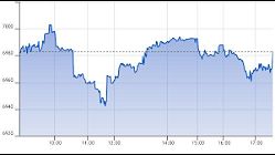 Ftse Aim Italia 26-06-2020