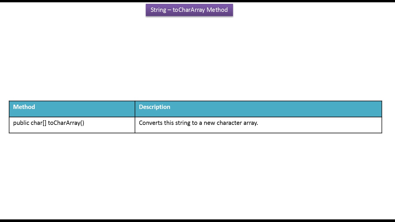 Массив string java. Float c#. Tochararray. Tochararray. Массив стринг java.