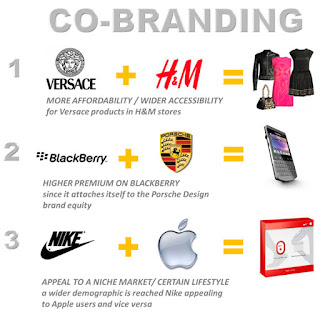 Brand Management - Co-branding إدارة العلامات التجارية - العلامات التجارية المشتركة