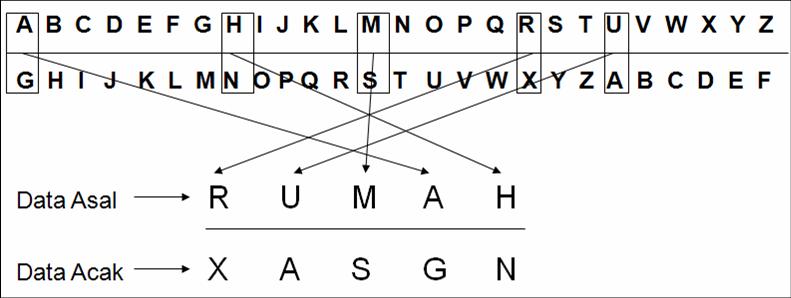 Contoh Program Enkripsi Contoh Program Enkripsi