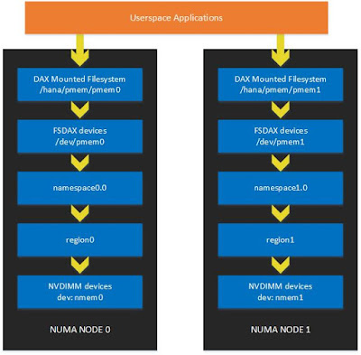 SAP HANA Study Material, SAP HANA Learning, SAP HANA Tutorial and Material, SAP HANA Exam Prep, SAP HANA Prep