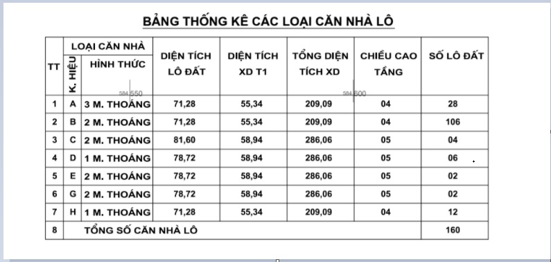 Bảng-thống-kê-các-loại-căn-sdowtown-thanh-trì Bảng-thống-kê-các-loại-căn-sdowtown-thanh-trì