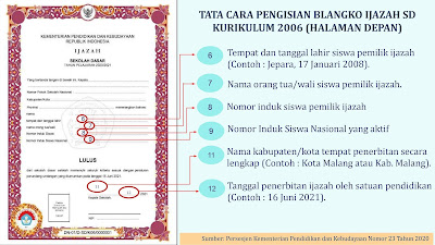 SOSIALISASI PENULISAN BLANGKO IJAZAH SD TAHUN 2020/2021 SOSIALISASI-PENULISAN-BLANGKO-IJAZAH-SD-TAHUN-2020/2021
