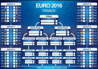 Info tempat tanggal jadwal euro 2016