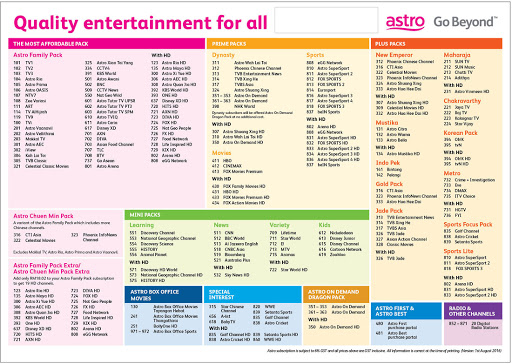 Astro family pack channel list 2021