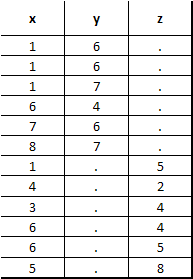 SAS SQL : OUTER UNION CORR