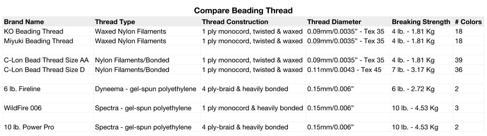 Superlon Thread Size Chart