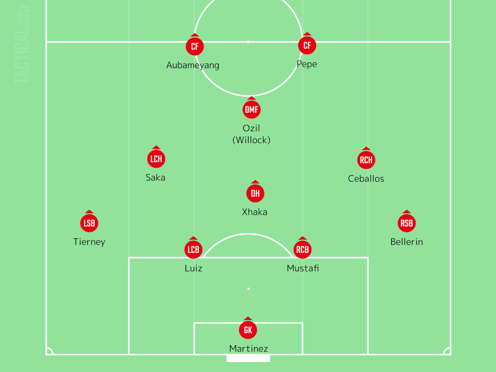 Scouting For Arsenal Match Preview Arsenal Vs Wolverhampton Wanderers A 07 05