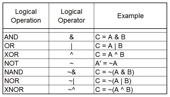Embedded Electronics